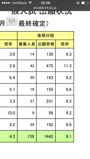 18年 京都工芸繊維大 後期 京都工芸繊維大学掲示板 18年 京都工芸繊維大 後期 京都工芸繊維大学掲示板