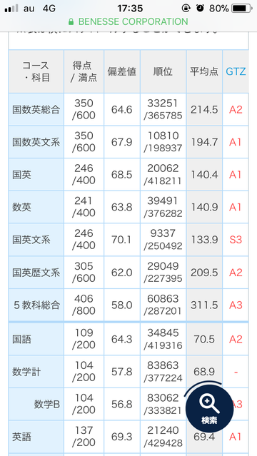関学に合格するためには 関西学院大学 関学に合格するためには 関西学院大学