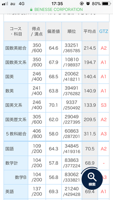 関学に合格するためには 関西学院大学