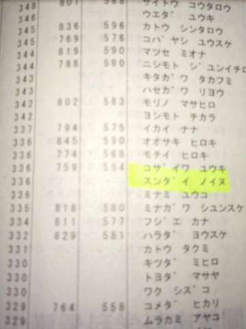 14年第一回京大オープン模試 京都大学掲示板 14年第一回京大オープン模試 京都大学掲示板