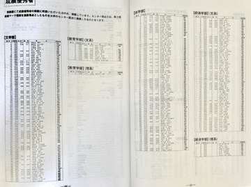 19年度 実戦 オープン プレ その2 京都大学掲示板 19年度 実戦 オープン プレ その2 京都大学掲示板