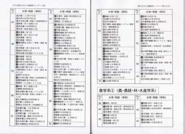 京大農学部何でこんなに低かったの 京都大学掲示板 京大農学部何でこんなに低かったの 京都大学掲示板