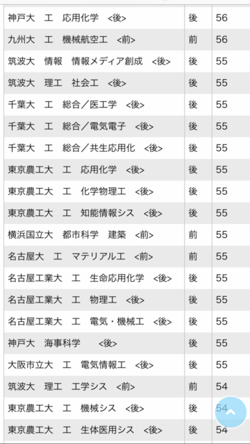 2020年入試 九大偏差値 九州大学掲示板 2020年入試 九大偏差値 九州大学掲示板