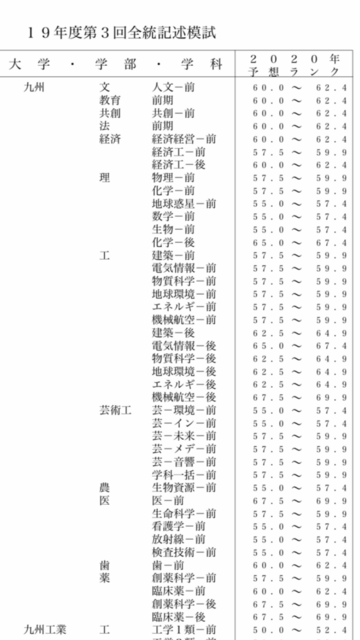 速報 福岡 2021 解答 大学