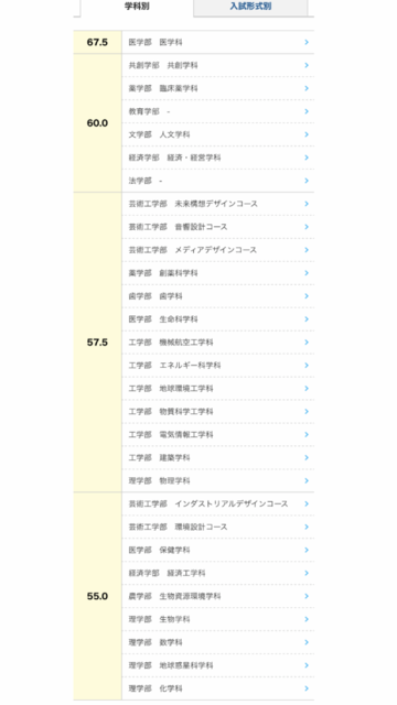 九大農学部 理系学部で1番低い の口コミ 九州大学掲示板 九大農学部 理系学部で1番低い の口コミ 九州大学掲示板