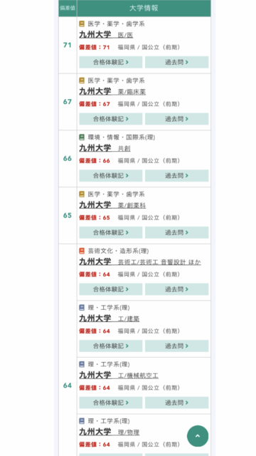 九大理系年度入試偏差値 東進ver 九州大学掲示板