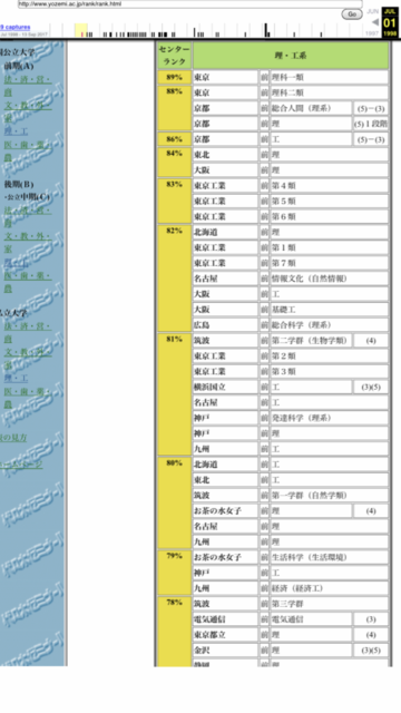 1999年国立大学偏差値 代ゼミ 九州大学掲示板
