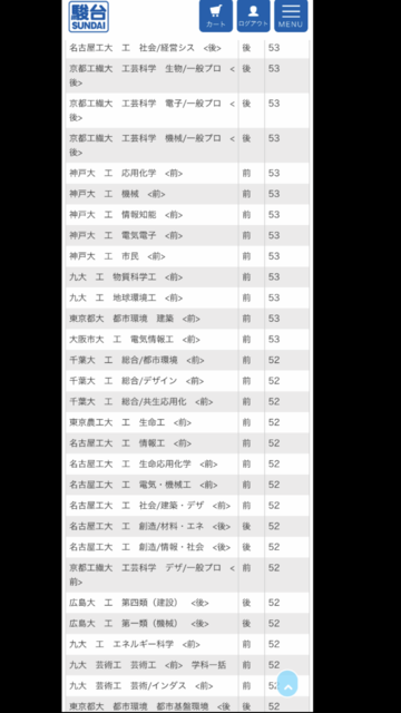 最新駿台全国模試偏差値 九州大学掲示板 最新駿台全国模試偏差値 九州大学掲示板