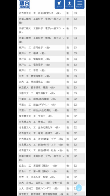 駿台 全国模試偏差値 2020