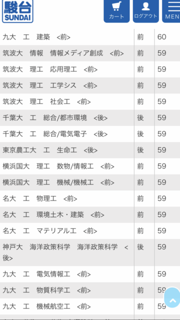駿台発表 21年度入試偏差値 工学系 九州大学掲示板 駿台発表 21年度入試偏差値 工学系 九州大学掲示板