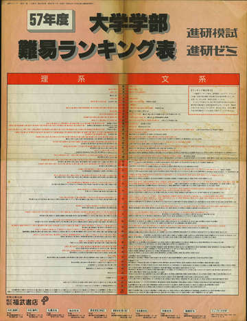 19年 大学偏差値 九州大学掲示板 19年 大学偏差値 九州大学掲示板