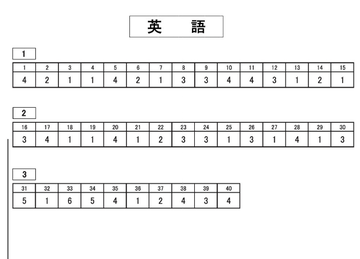 松山大学1期 解答 松山大学掲示板 松山大学1期 解答 松山大学掲示板
