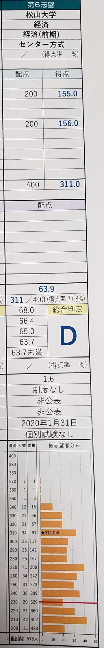 松山大学2期 松山大学掲示板 松山大学2期 松山大学掲示板
