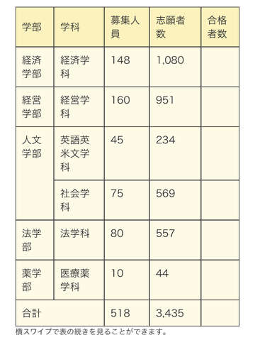松山大学2期 松山大学掲示板 松山大学2期 松山大学掲示板
