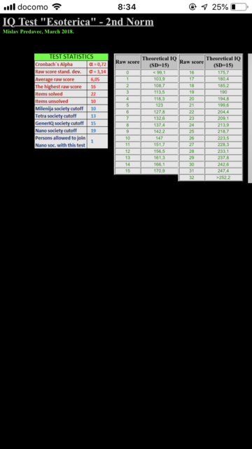 ハイレンジiqテストスレ メンサmensa掲示板