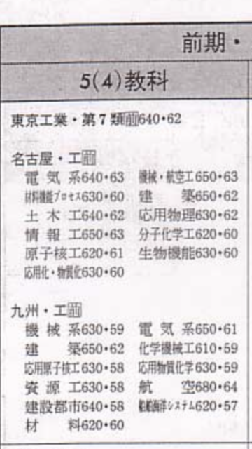 九大か名大か 名古屋大学掲示板 九大か名大か 名古屋大学掲示板