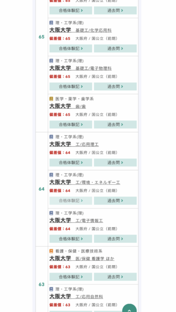 大阪大学工学部学科別難易度 大阪大学掲示板 大阪大学工学部学科別難易度 大阪大学掲示板