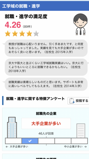 大阪府立大学工学域の就職先 大阪府立大学