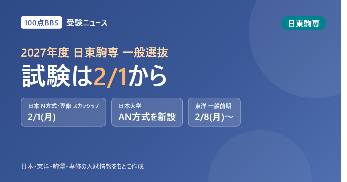 日東駒専の2027年度一般選抜、日程まとめ 日本大学のN方式は2月1日、AN共通日程方式を新しく導入