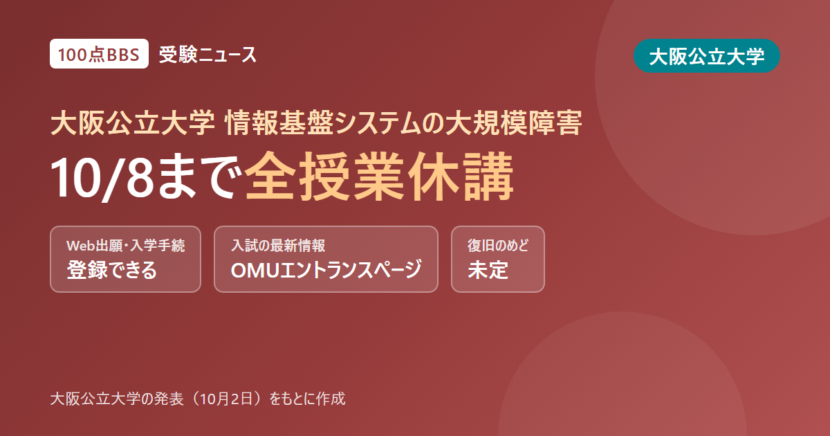 大阪公立大学で大規模システム障害、10月8日まで全授業休講 Web出願・入学手続のサイトは登録できる
