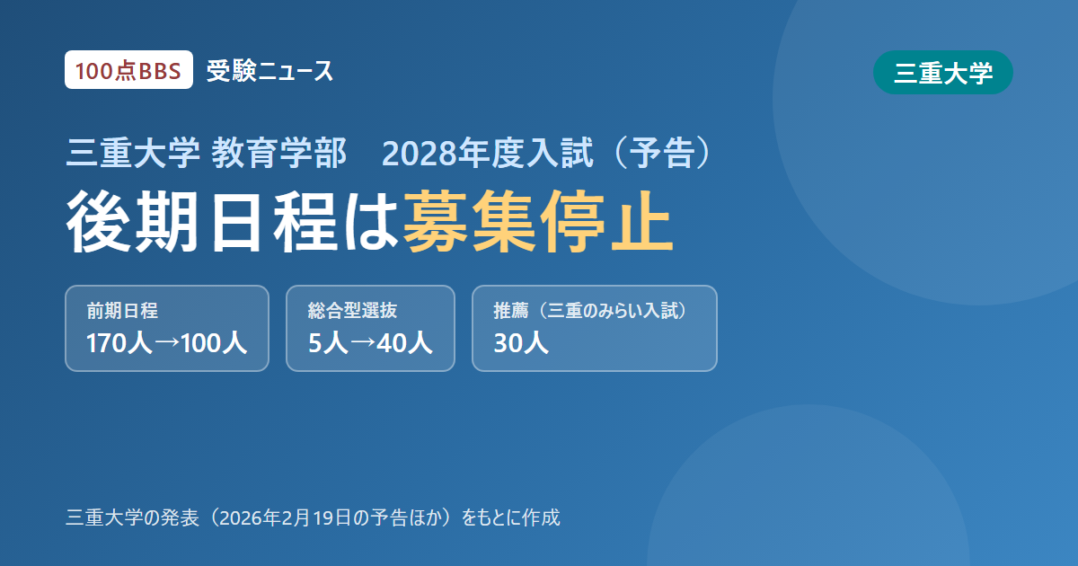 三重大学教育学部、2028年度入試で後期日程の募集を停止 前期は100人に、総合型選抜40人・推薦30人へ