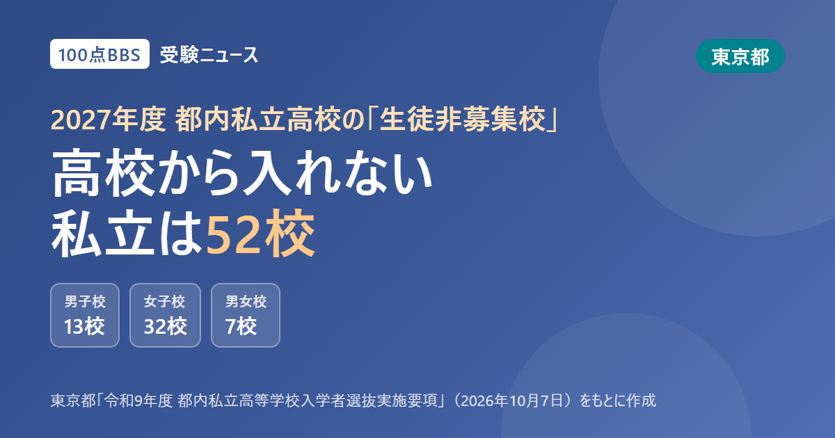 高校から入れない都内私立は52校 2027年度、東京都が「生徒非募集校」を公表 男子校13・女子校32・男女校7